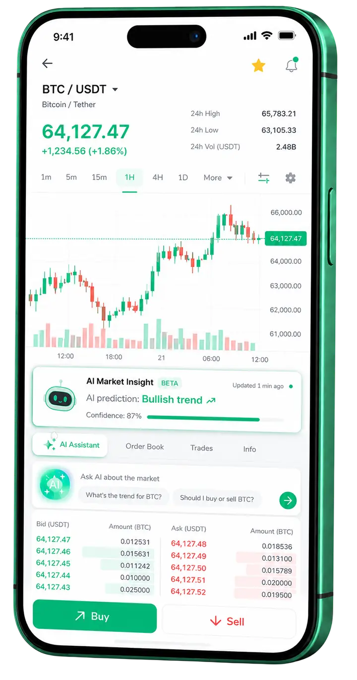 Dac Valutron — plataforma móvil Vista móvil de trading Dac Valutron